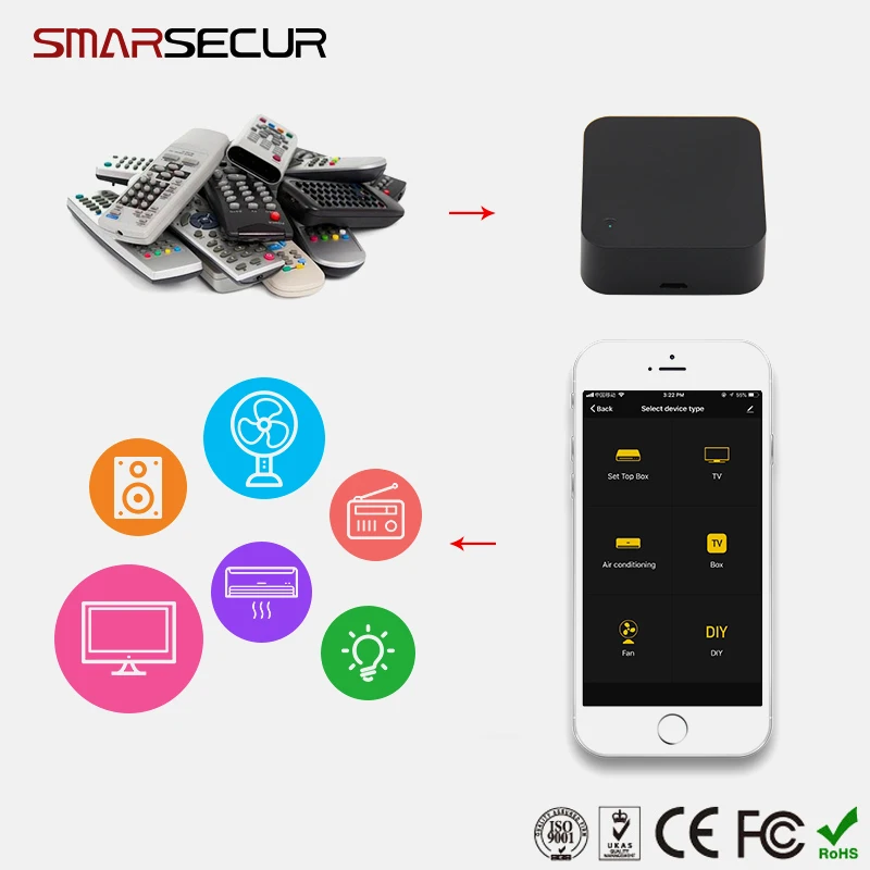 

WIFI Remote Controller For Smart Home Security System