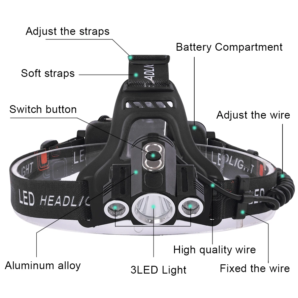 Anjoet XM-T6x3 LED reflektor latarka latarka Camping wędkarstwo czołowa latarka użyj 2*18650 baterii/AC/samochód/ usb/ładowania