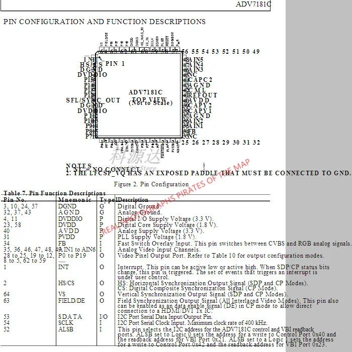 2 unids/lote ADV7181CBSTZ ADV7181 LQFP