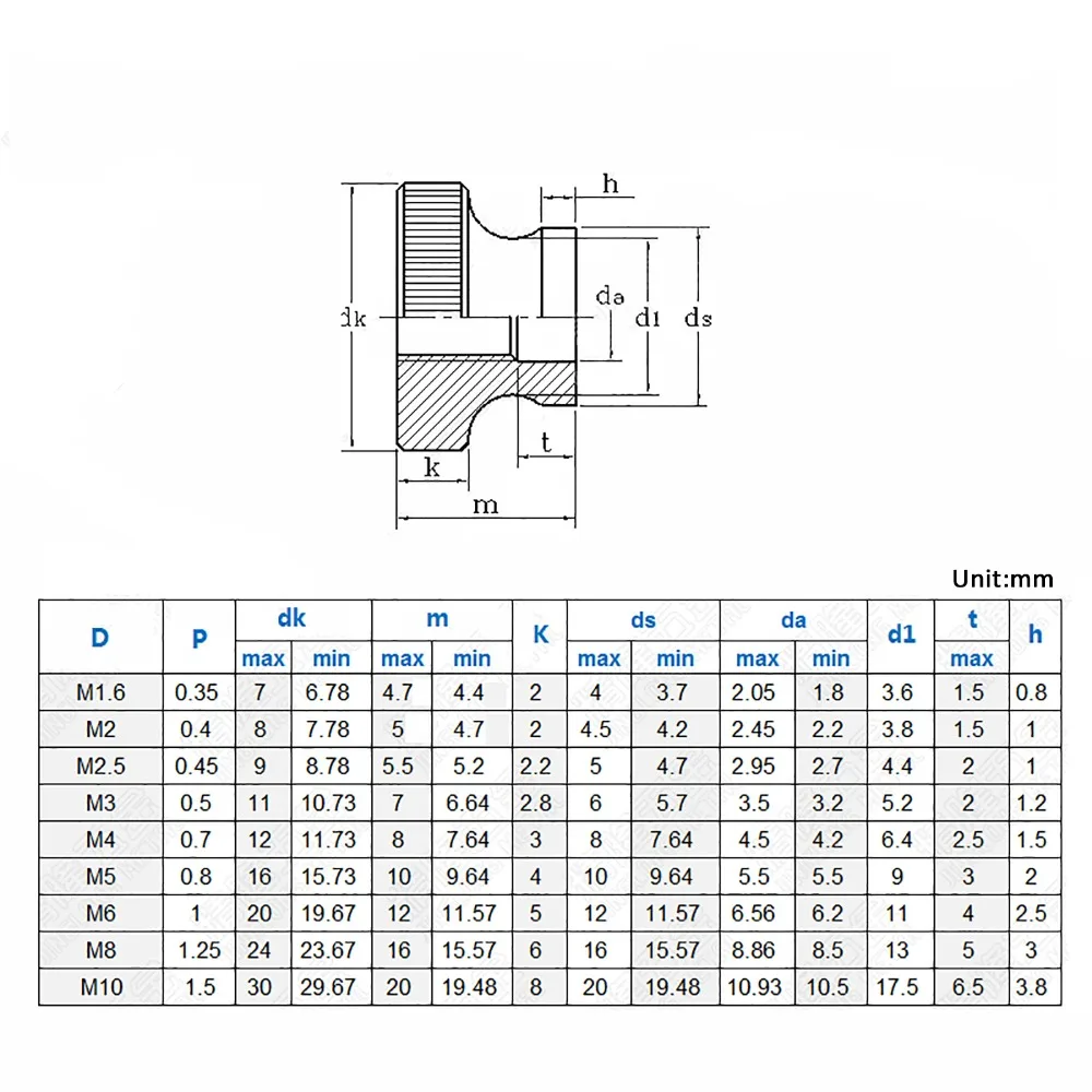 GB806 High Quality Carbon Steel Knurled Nut / Hand Nut / High Head Knurled Nuts M2 M2.5 M3 M4 M5 M6