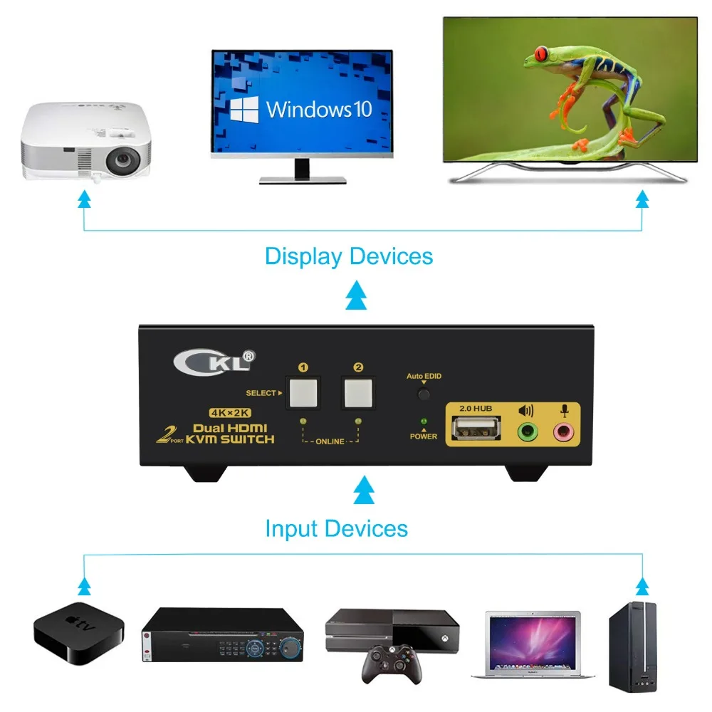 Commutateur KVM HDMI avec écran arc-en-ciel pour moniteur touristique, 2 ports, USB CKL, audio + 2 sorties HDMI, 4K à 30Hz, clé de moniteur PC