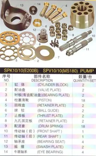 CATER Hydraulic pump spare parts SPK10/10 E200B Replacement