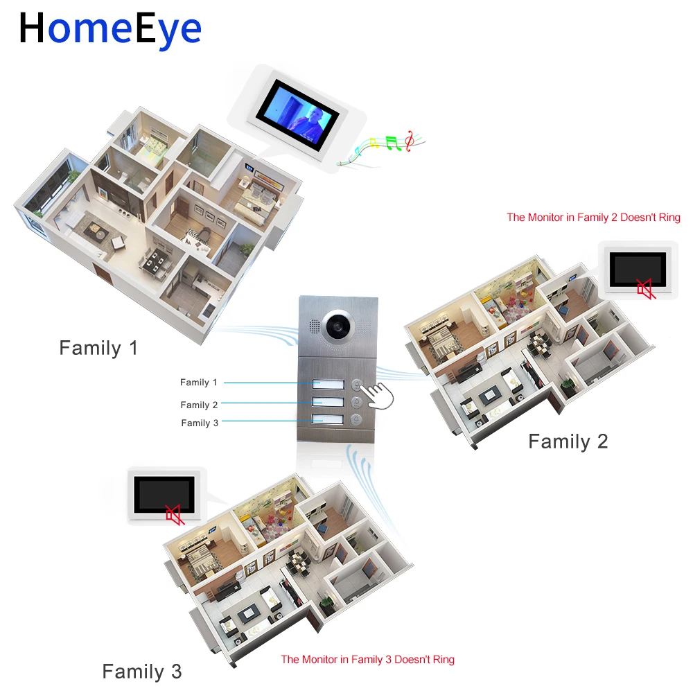 HomeEye 3 Button Door Access Control Panel 720P POE Supported