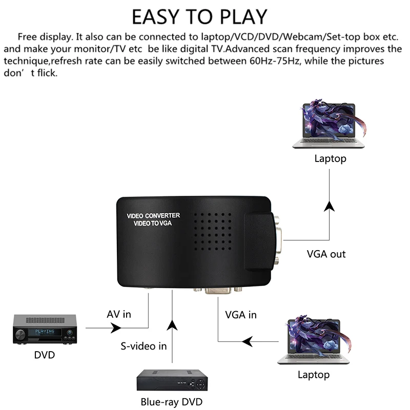 S-video composite RCA AV to VGA Video converter AV/RCA to VGA for TV to PC converter with power adapter or dc cable