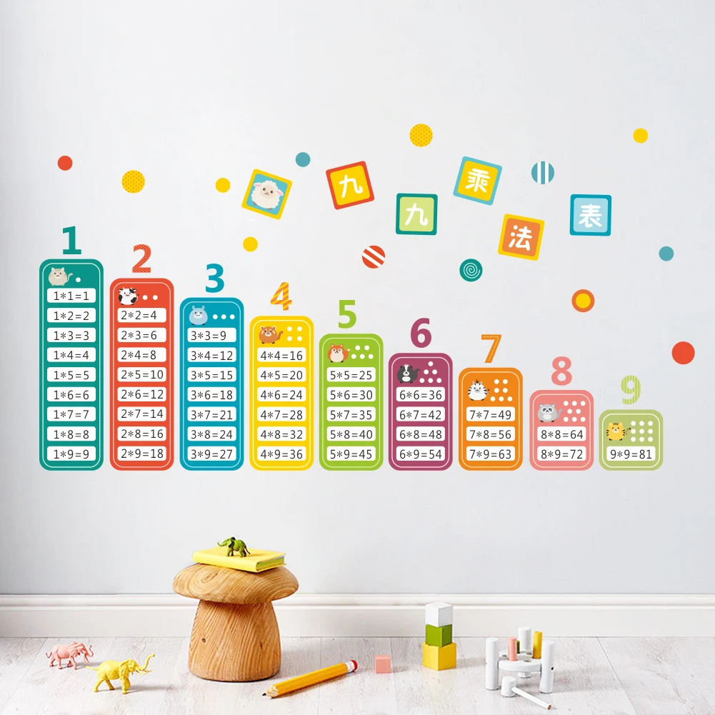 9x9 multiplication table Wall Sticker Enlighten a good helper  Children\'s Room Decoration Walll Stickers Mural Art Home Decor