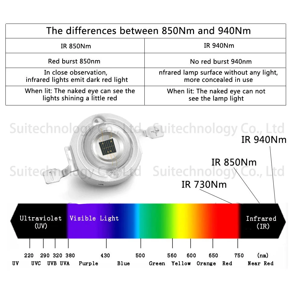 High Power LED Chip IR 730Nm 850Nm 940Nm 3W LED Beads Emitter Light Infrared Radiation Bulb Laser Flashlight Night Vision Camera