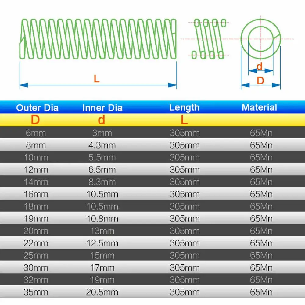 American Standard 65Mn Blue Light Load Die Spring Outer Diameter 6-22mm Inner Diameter 3-13mm Length 305mm