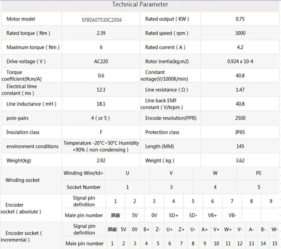 80*80MM 750W 220VAC 3000rpm 2.39Nm 4.2A 2500 incremental encoder,Without electricity loss brake and No oil seal 4 Pairs of poles
