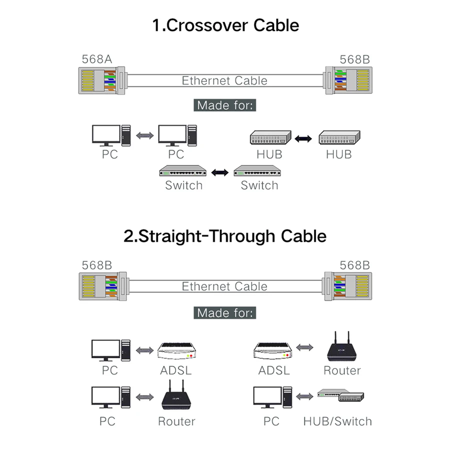 Xintylink CAT8 CAT7 CAT6A CAT.6A RJ45 Ethernet-Kabelstecker RJ 45 Stecker Netzwerk 8P8C Buchse SFTP FTP Abgeschirmtes LAN 1,5mm Vergoldet 50U – Detail 20