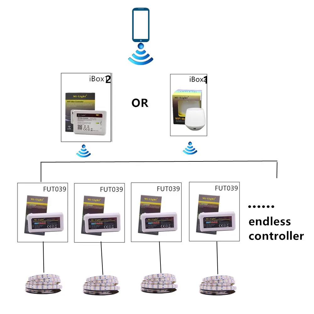 MiLight RGBCCT RGBWW RGBW Full Color LED Controller RF 2.4G / Wifi Remote Control DC12-24V for RGB+CW+WW LED Strip.