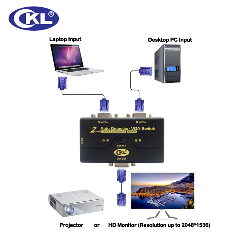 Ckl 2 port vga switch mit automatische erkennung 1 monitor 2 Computer Video Switcher Unterstützt 2048*1536 DOS Windows Linux Mac CKL-21A