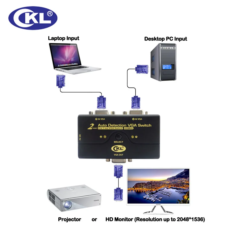 CKL-interruptor VGA de 2 puertos con detección automática, 1 Monitor, 2 ordenadores, conmutador de vídeo compatible con 2048x1536, DOS Windows, Linux, Mac, CKL-21A