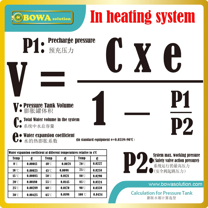 12L carbon steel Horizontal pressure tank is great for air source or water source heat pump water heater / air conditioner