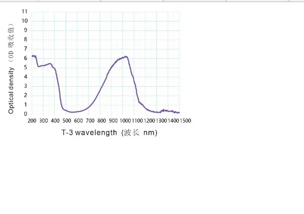 Imagem -06 - Óculos de Proteção para Laser 800nm1100nm 190450nm Todos os Comprimentos de Onda de Óculos