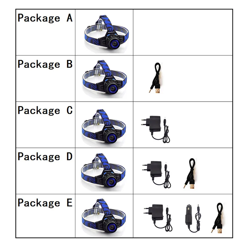 LED Focus Led Headlamp Torch Headlight Flashlight Rechargeable Linternas Lampe frontal Head lamp Build-In Battery AC Charger