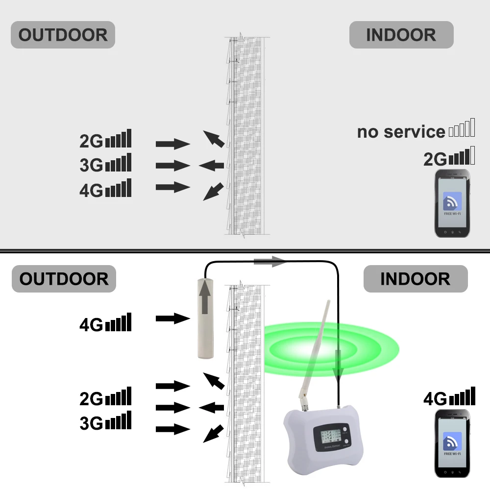 ATNJ LCD Display 70dB Gain 4G LTE 1800mhz Repeater DCS 1800 Cellphone Signal Booster Mobile Cellular Amplifier Repetidor Celular