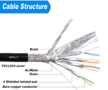 5 개/몫 이더넷 케이블 0.2m/0.3m/0.5m/1m Cat6 UTP 와이어 케이블 라우터 노트북 용 RJ45 네트워크 케이블 패치 코드