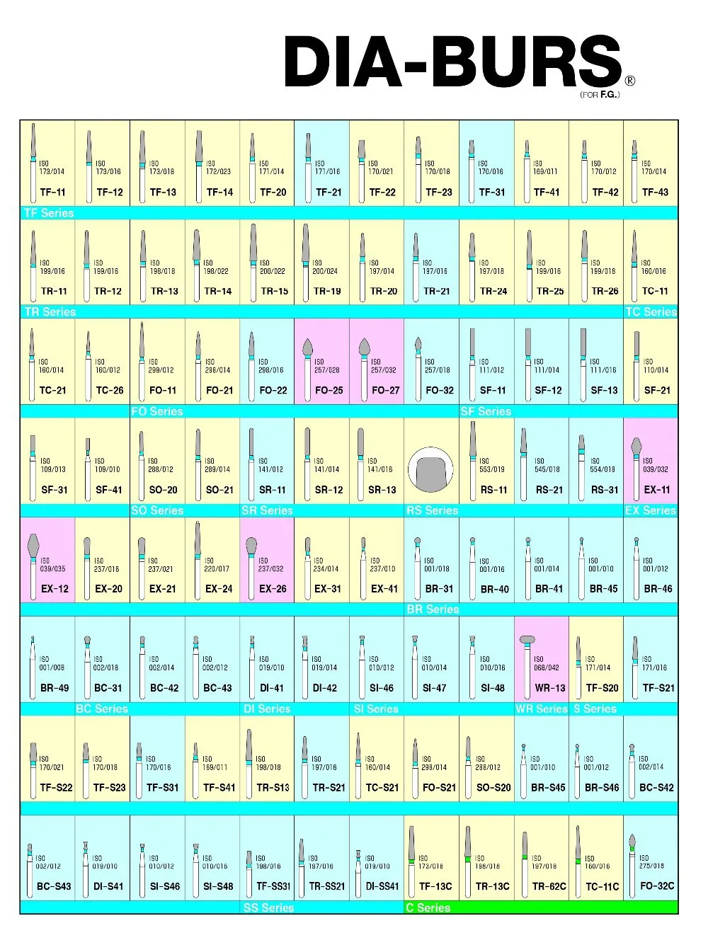 Diamond bur sample book 154 models/pcs diamond bur catalog dental material dental lab equipment FG burs