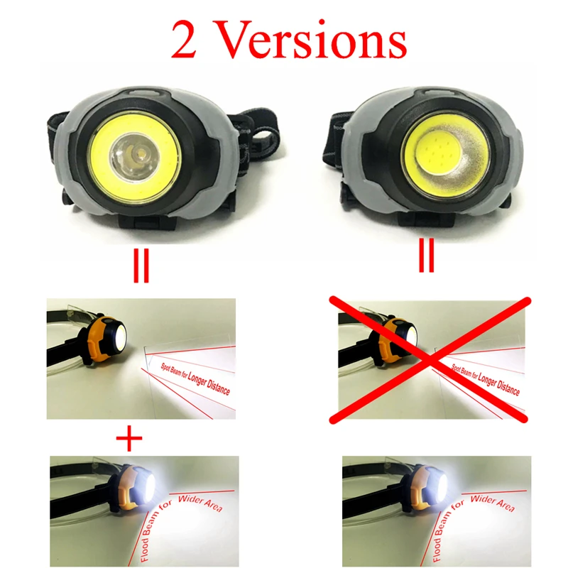 MingRay Mini COB Headlamp 3 W powerful led Headlight waterproof Flashlight on head for camping fishing ridding lamp lantern