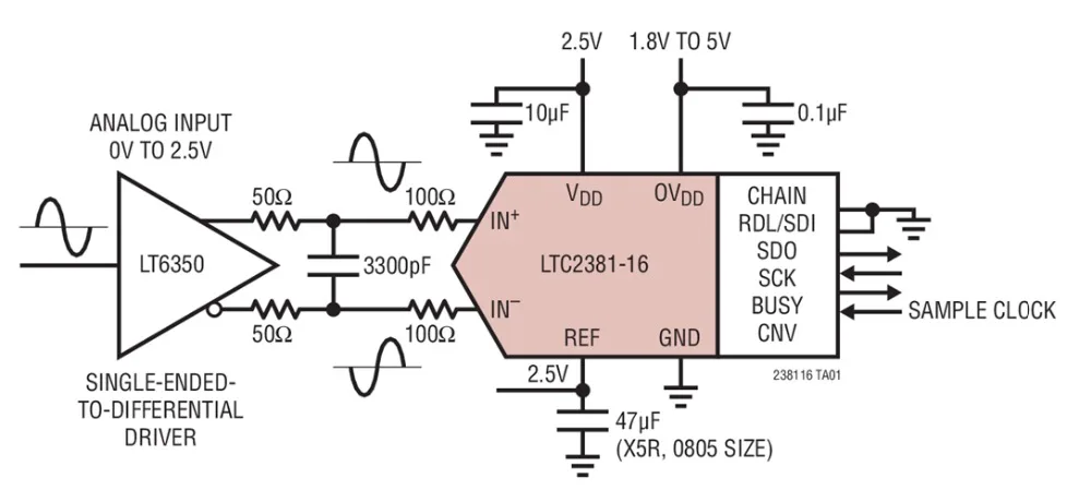 LTC2381 LTC2381CDE-16 LTC2381IDE-16 - 16 بت، 250 كيلو ثانية في الثانية، طاقة منخفضة SAR ADC مع واجهة تسلسلية