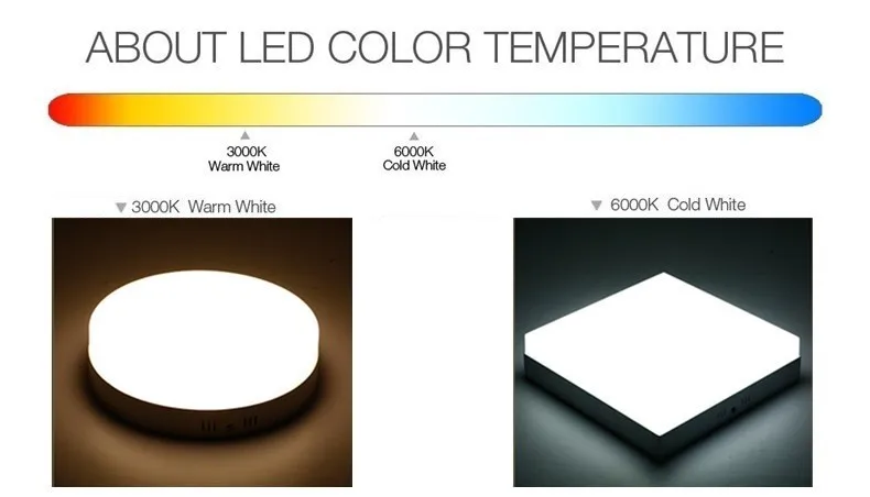 AC/DC 12V 24V 6W 12W 18W 24W Square LED Panel Light Surface Mounted LED Ceiling Down Light indoor Lighting Lamp