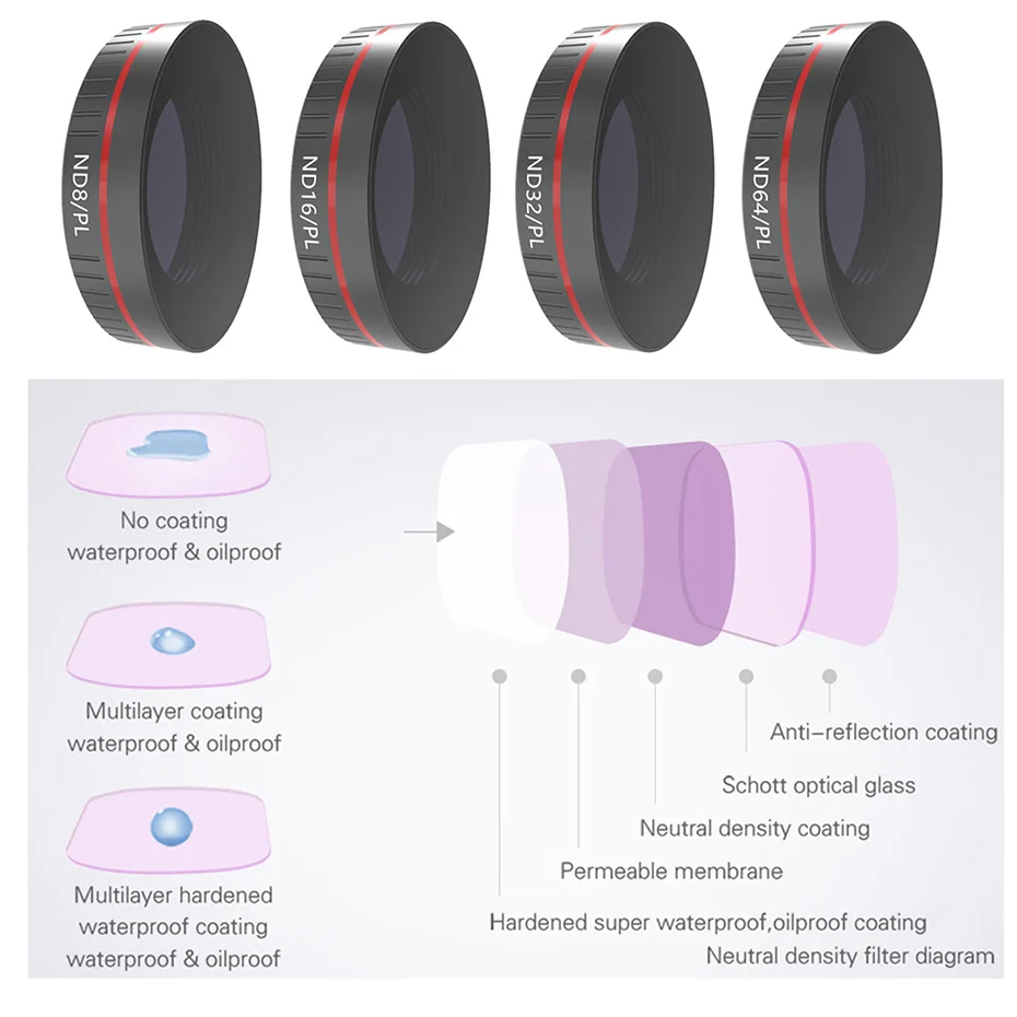 TENENELE For DJI Osmo Action Adjustable Lens Filter CPL Polarizing ND 8 16 32 64-PL Lenses Filters Set For Osmo Action Accessory