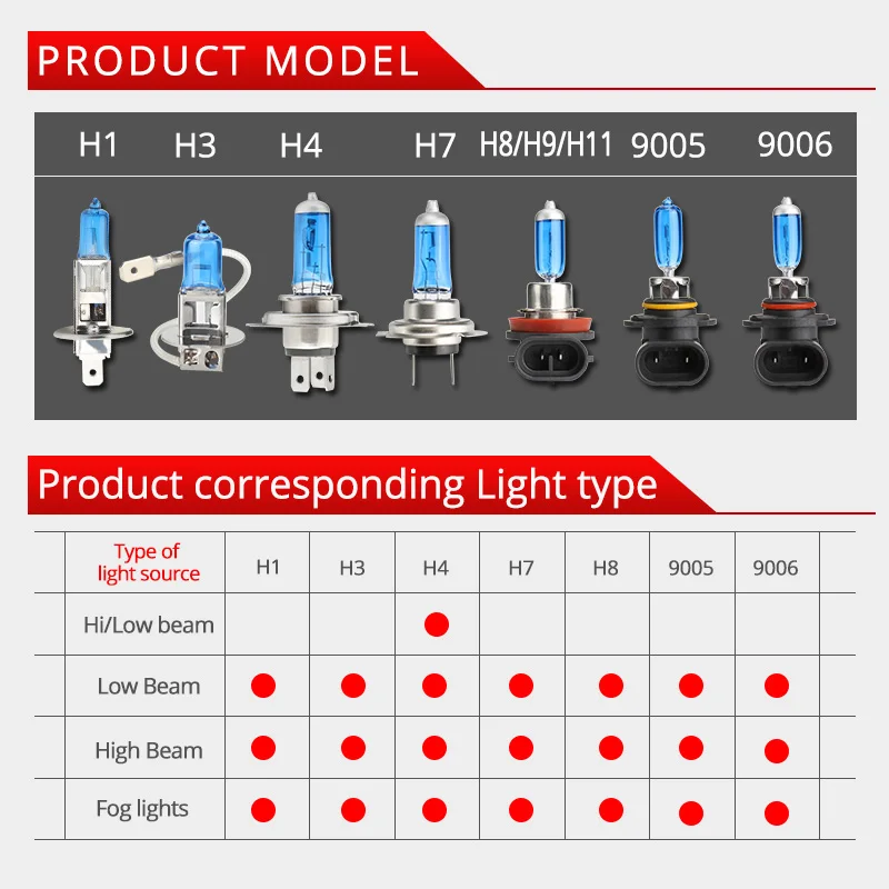 NAO h7 Halogen Bulbs h4 DRL H7 55W 12V HB4 headlight H4 H3 H1 H11 9005 HB3 9006 Super Bright Auto Light Car Lamp Source