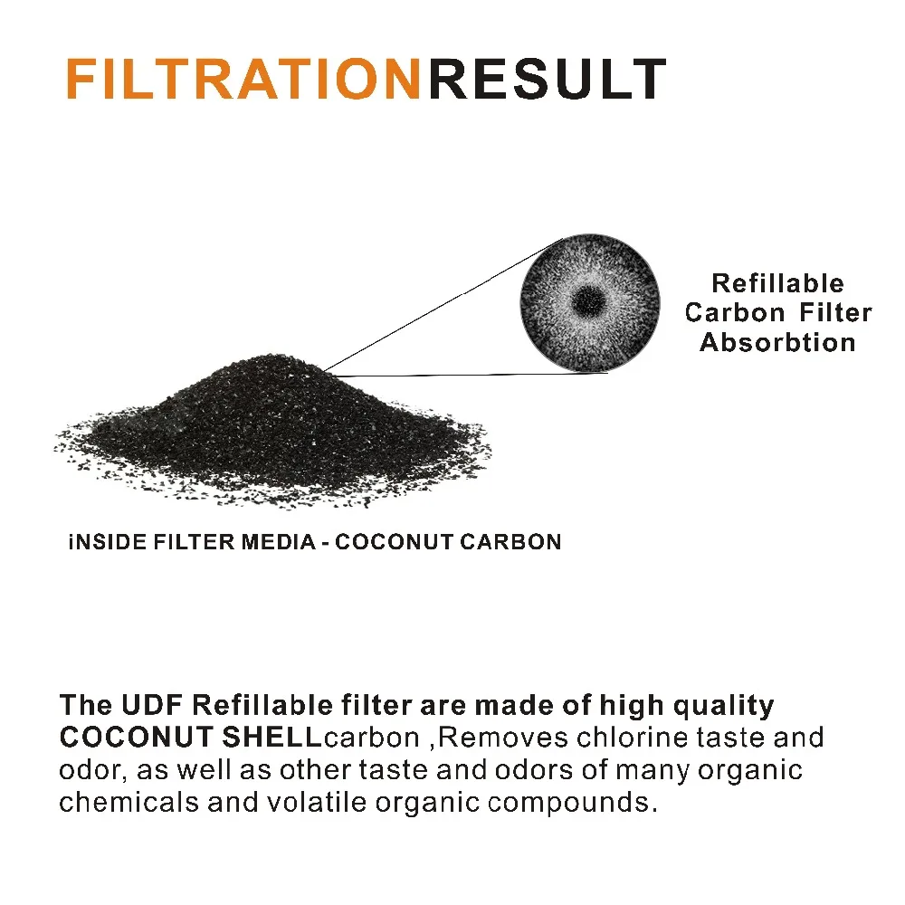 Đa Năng Cả Nhà Thay Thế Lõi Lọc Hộp Mực Dạng Hạt Than Hoạt Tính Lọc Clo, Hóa Chất, Mùi Hôi Giảm