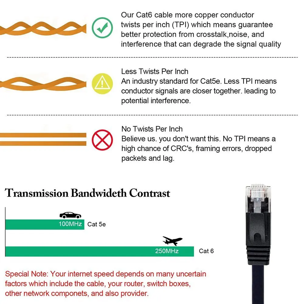 2ft 3ft 6ft 10ft 15ft 30ft 45ftCAT6 Flat Ethernet Cable RJ45 Lan Cable Networking Ethernet Patch Cord for Computer Router Laptop