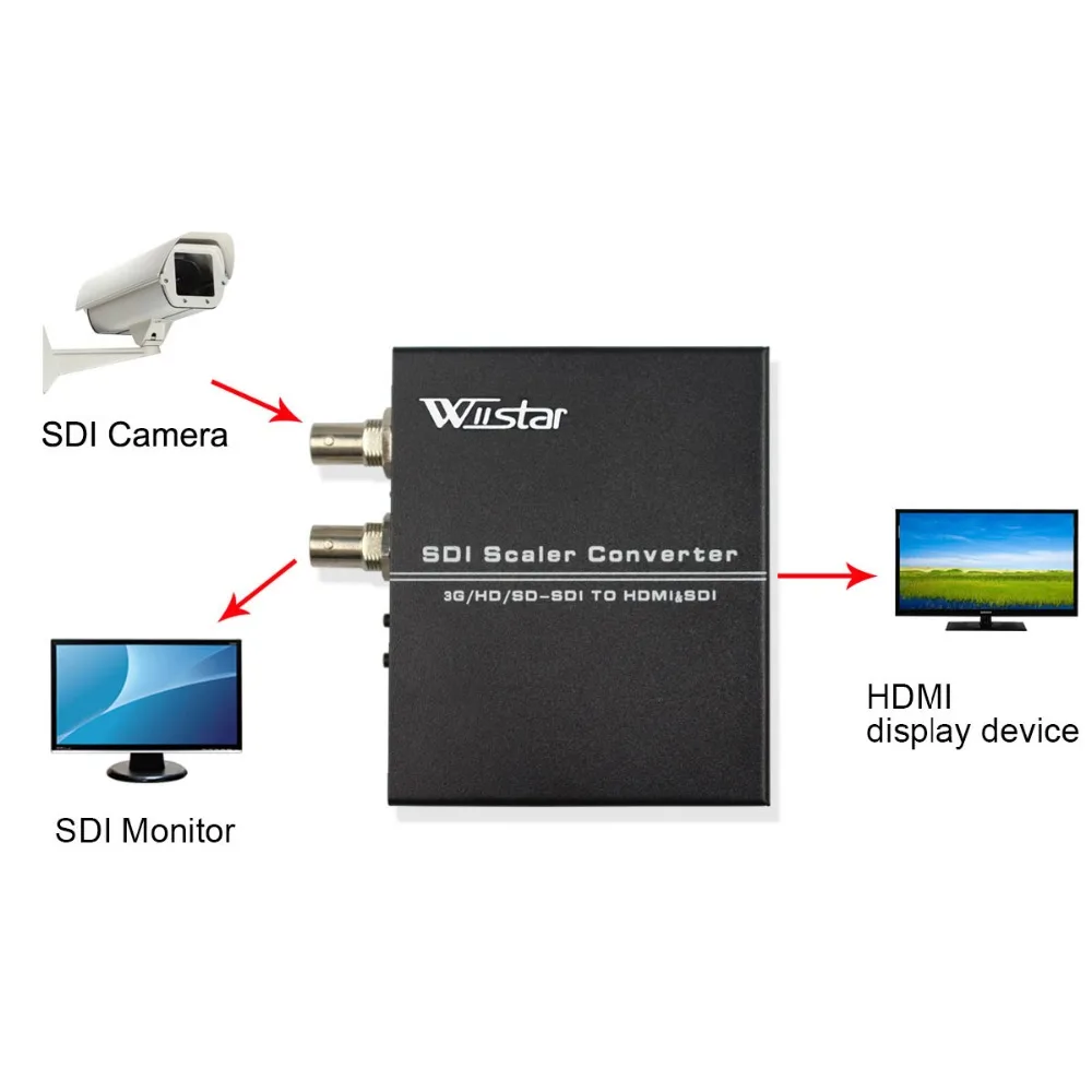 Wiiistar SDI to HDMI Scaler BNC to HDMI Converter with SDI loop Support SD HD 3G-SDI SDI2HDMI