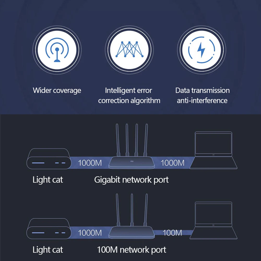 Xiaomi Mi Router 4A Gigabit Edition 2.4G 5GHz 1167Mbps WiFi Repeater High Gain 4 Antenna Network Extender Smart Home remote