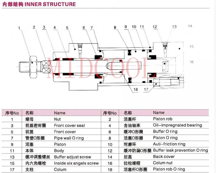 SC80 Cylinder, Bore: 80mm, Stroke: 25/50/75/100/125/150/175mm