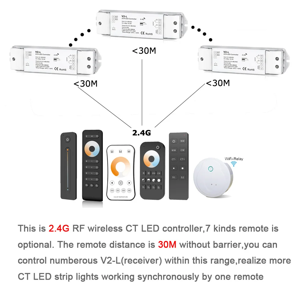 LED Dimmer Switch CCT 12V 24V 36V RF Wireless 2.4G Remote Smart Wifi 2CH WW CW LED Controller for CT Single Color LED Strip V2-L