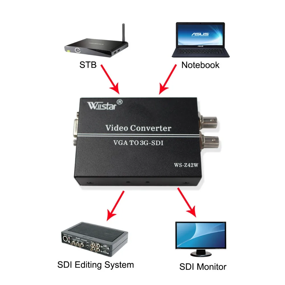 Wiistar VGA to SDI Converter VGA to BNC Audio Video Adapter SD HD 3G-SDI for CCTV PC