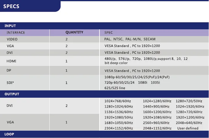 SDI 입력 LED 비디오 프로세서 스위처 스케일러, 스피드리더 JSTRON LVP2200S, 풀 컬러 렌탈 LED 디스플레이용