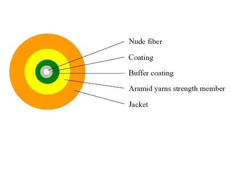 

Fiber Optical Cable SM Simplex, PVC Jacket, Chinese Kelvar, 2.0mm