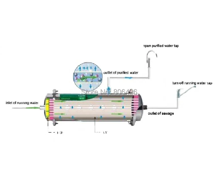 Filtre à eau sous comptoir, 127mm de diamètre, 3000L/h, pour la cuisine, traitement de l'eau potable avec membrane UF de 0.01 microns