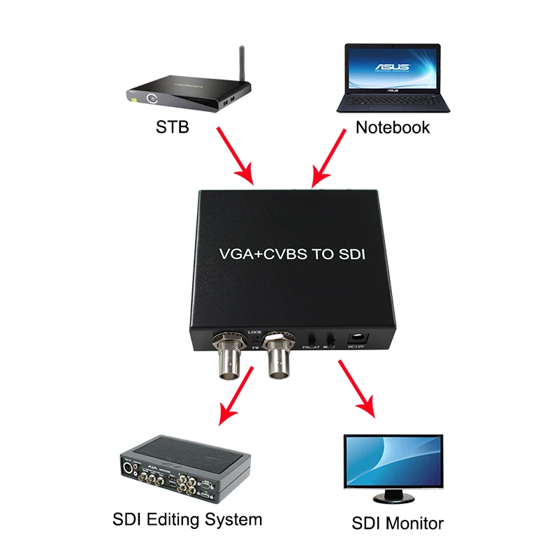 3RCA VGA AV CVBS TO SDI  Converter Adapter 2 SDI Output for Monitor/Camera/Display