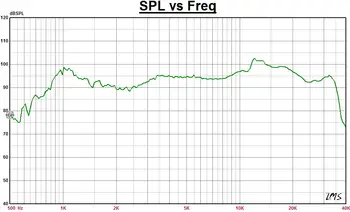 Sounderlink DIY platt högtalarelement plan magnetisk transduktor och AMT banddiskant med bakre kopp/öppen baksida (NEO-3) 4Ohm 40W 10 best sales Planar magnetic speaker - №1