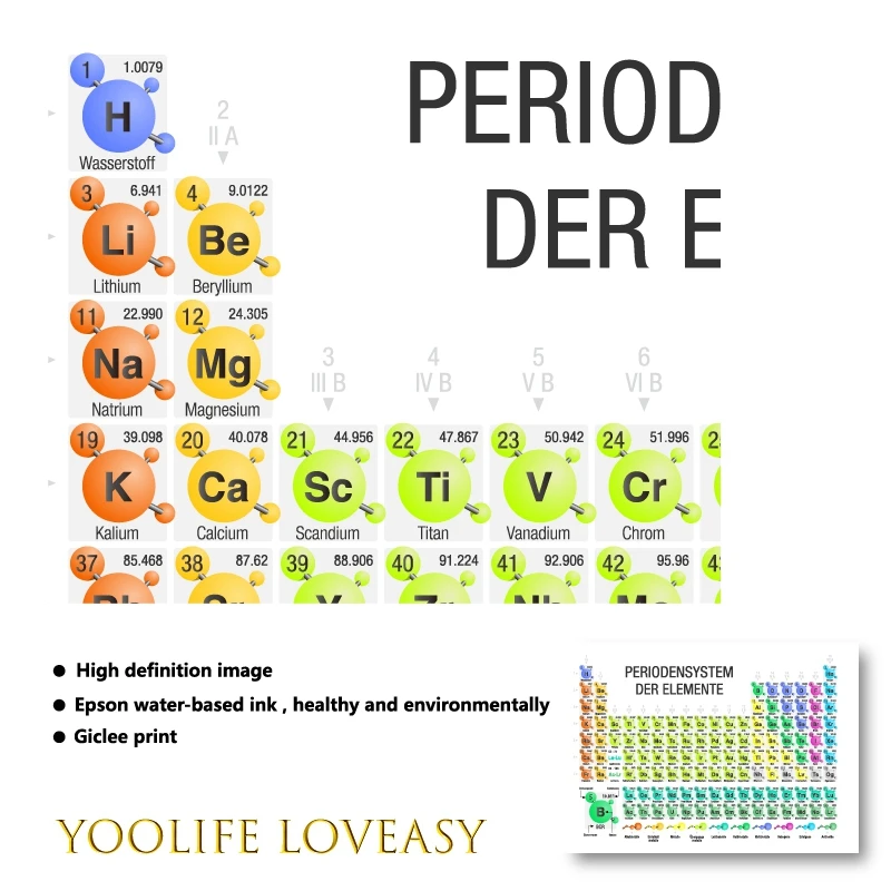 Chemistry Periodic Table of Elements Prints German Spanish French Language Version Lab Wall Art Poster Decor Canvas Painting