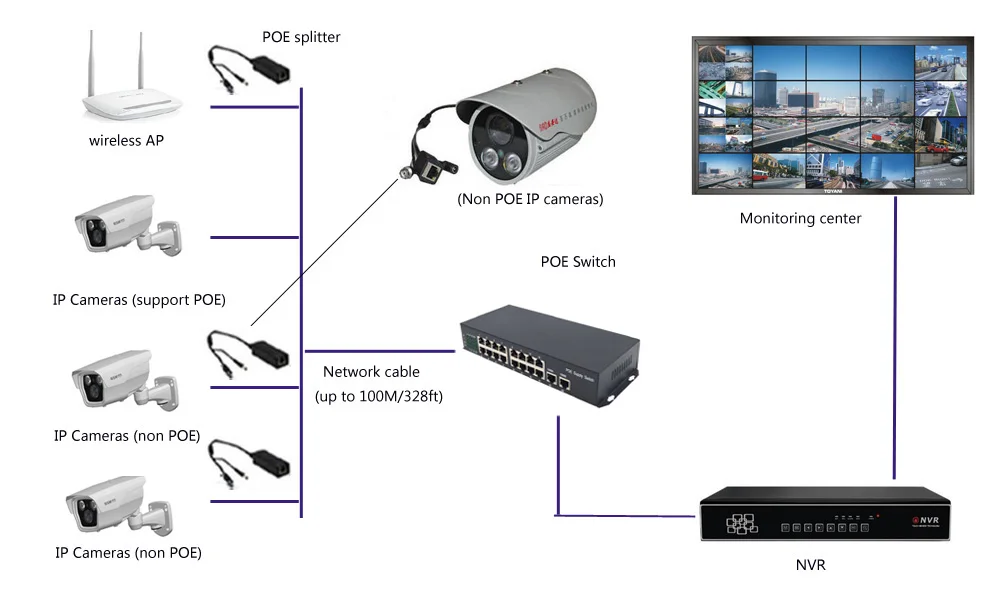 Cao Cấp POE Switch 16 Cổng 10/100M Và 2 Cổng 100/1000Mbps Gigbit Đường Lên 48V cho POE Camera IP