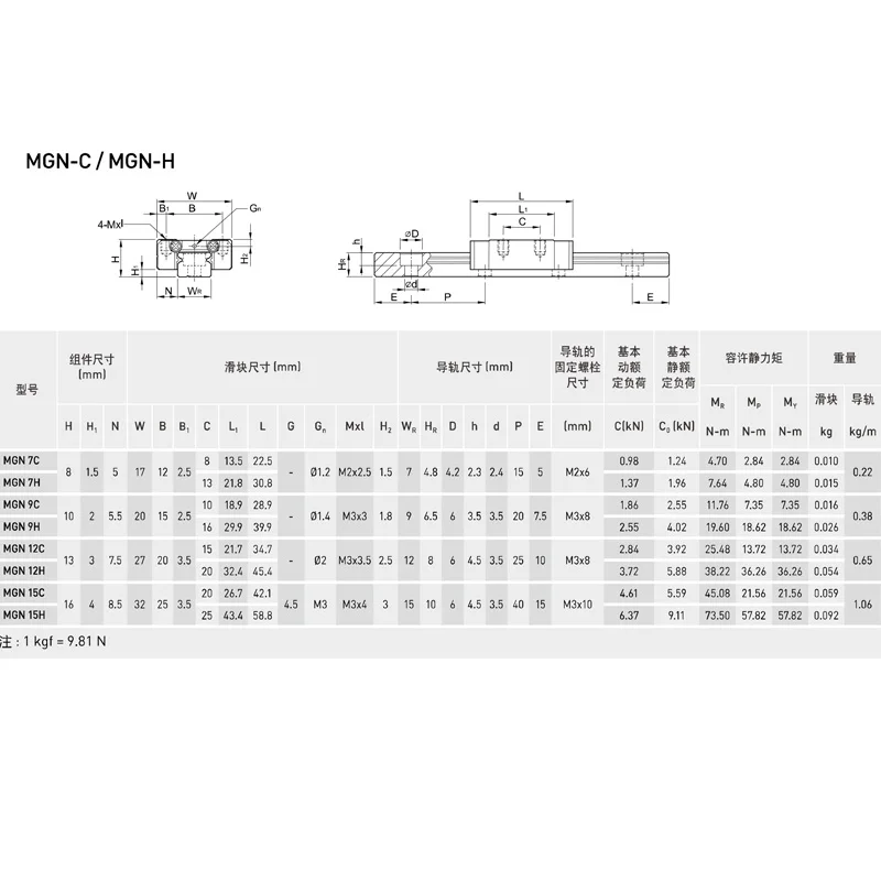 KGT MGN7H MGN9H MGN12H MGN15H RoHS L from100mm to 1000mm miniature linear guide rail slide carriage 3D Printer part MGN12C CNC