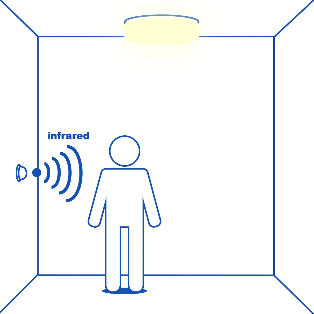 220V Emberi Alapanyag Ir Infravörös Érzékelő Vasúti váltó 110V PIR Mozgás Áramgerjesztés Alkalmazkodó m Működés sensing ligh detektor számára Villanyégő