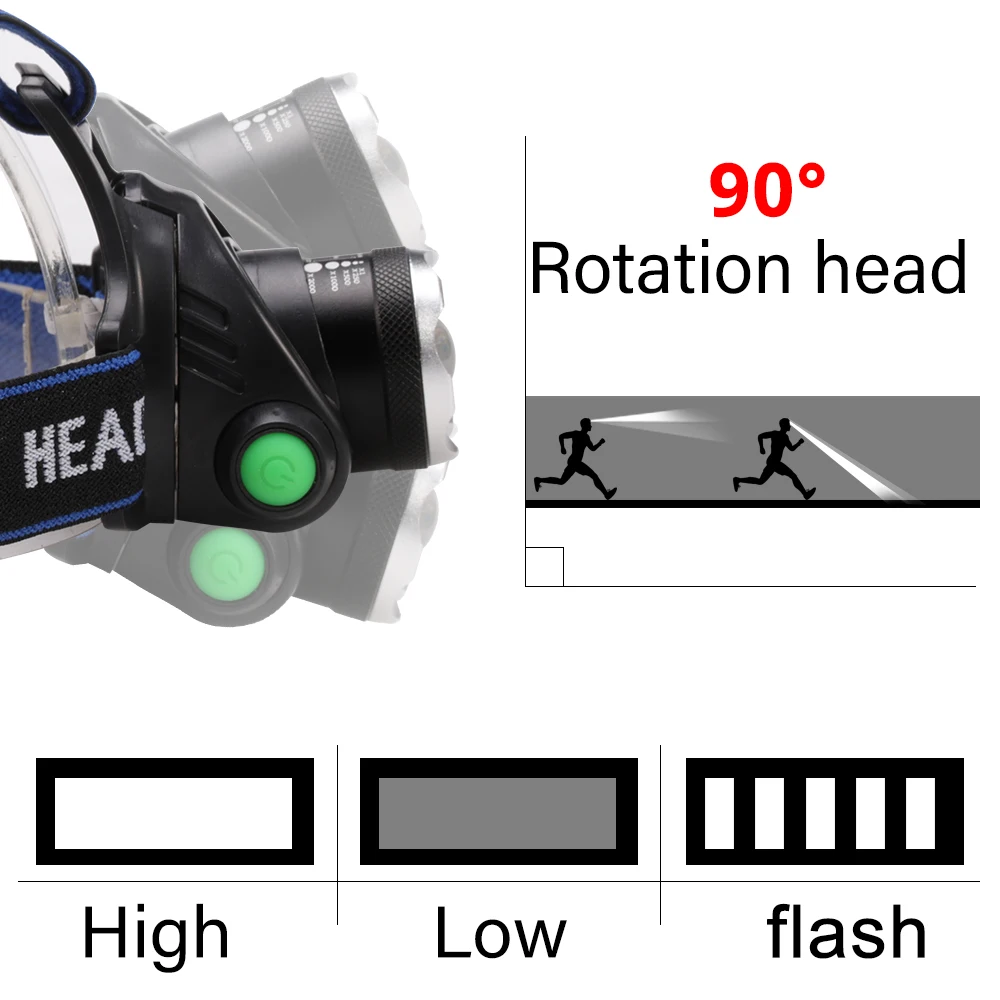 80000LM T6 LED Headlight for Night Fishing V6 L2 LED Headlamp Zoomable Camping 18650 5200mah Cycling Light Waterproof Lantern