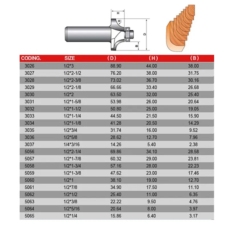 1/2 SHK Cutting Radius Woodworking Tool Round-Over Router Bit Corner Round Over Bit Router 1/2\'inch x1/4 inch