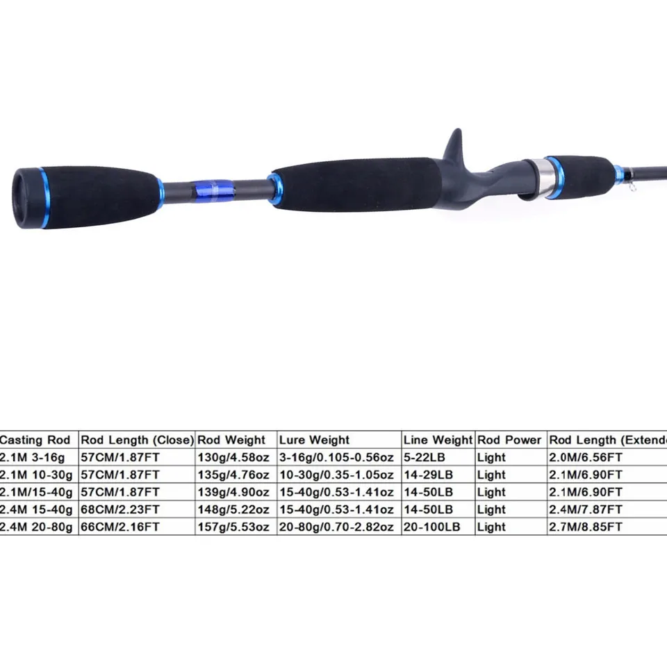 Maximumcatch Fishing Baitcasting Rod 2.1M/2.4M 4Pieces Travel Carbon Fiber Fishing Rod Fast Action Casting Rod