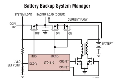 LTC4110EUHF LTC4110 - Battery Backup System Manager