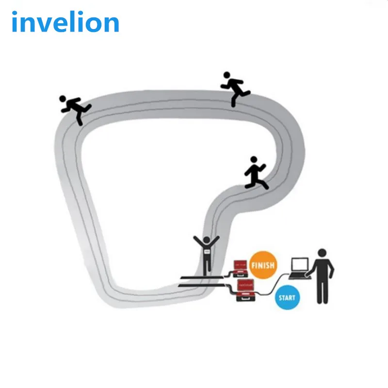 

race timing system with software for shuttle run consist of hardware 4 ports uhf rfid ultra reader/floor mat antenna+several tag