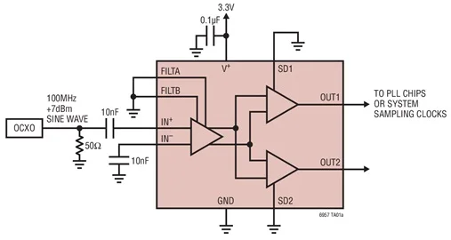 LTC6957 LTC6957IMS-1 LTC6957HMS-1 LTC6957IMS-2 LTC6957IMS-2 - Bufor/sterownik/konwerter logiczny z niskim szumem fazowym, podwójny wyjściowy