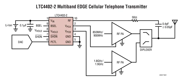 LTC4402-1EMS8 LTC4402-2EMS LTC4402 LTXF LTXH - وحدات تحكم طاقة RF متعددة الموجات لـ EDGE/TDMA